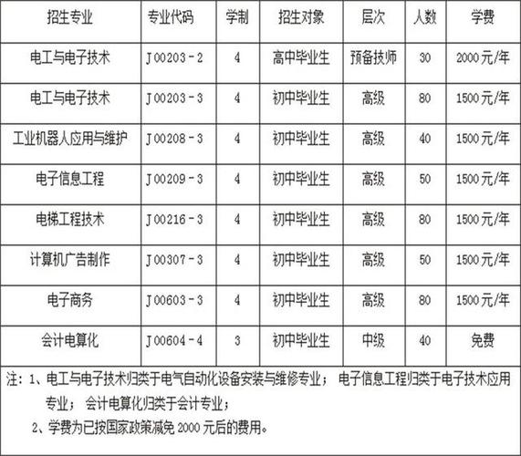 云南城市建设职业学院是民办全日制大专院校.
